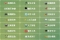 2026飞机电报telegram老司机福利群组频道大全 2026飞机电报telegram老司机福利群组频道大全