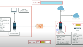 vmess协议原理和工作流程详细介绍