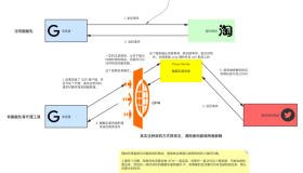 Clash会被监听监控吗？Clash安全性、原理、匿名性解析