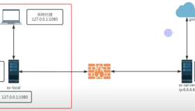 深度解析：Shadowsocks安全性考察与全面协议解读