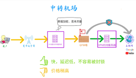 机场翻墙安全性完整解析